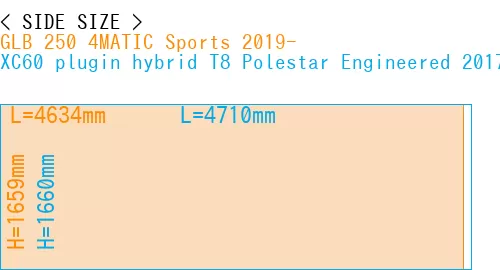 #GLB 250 4MATIC Sports 2019- + XC60 plugin hybrid T8 Polestar Engineered 2017-